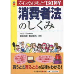 消費者法のしくみ