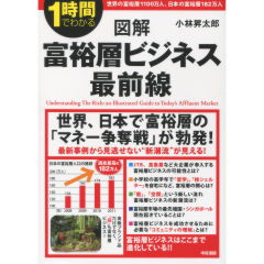 富裕層ビジネス　最前線